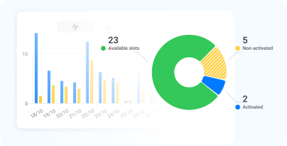 Dashboard Statistics