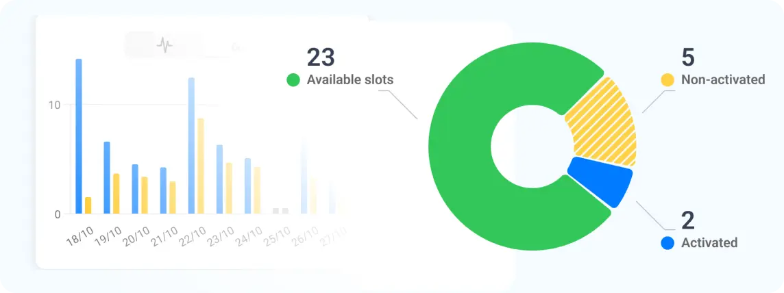 Dashboard Statistics