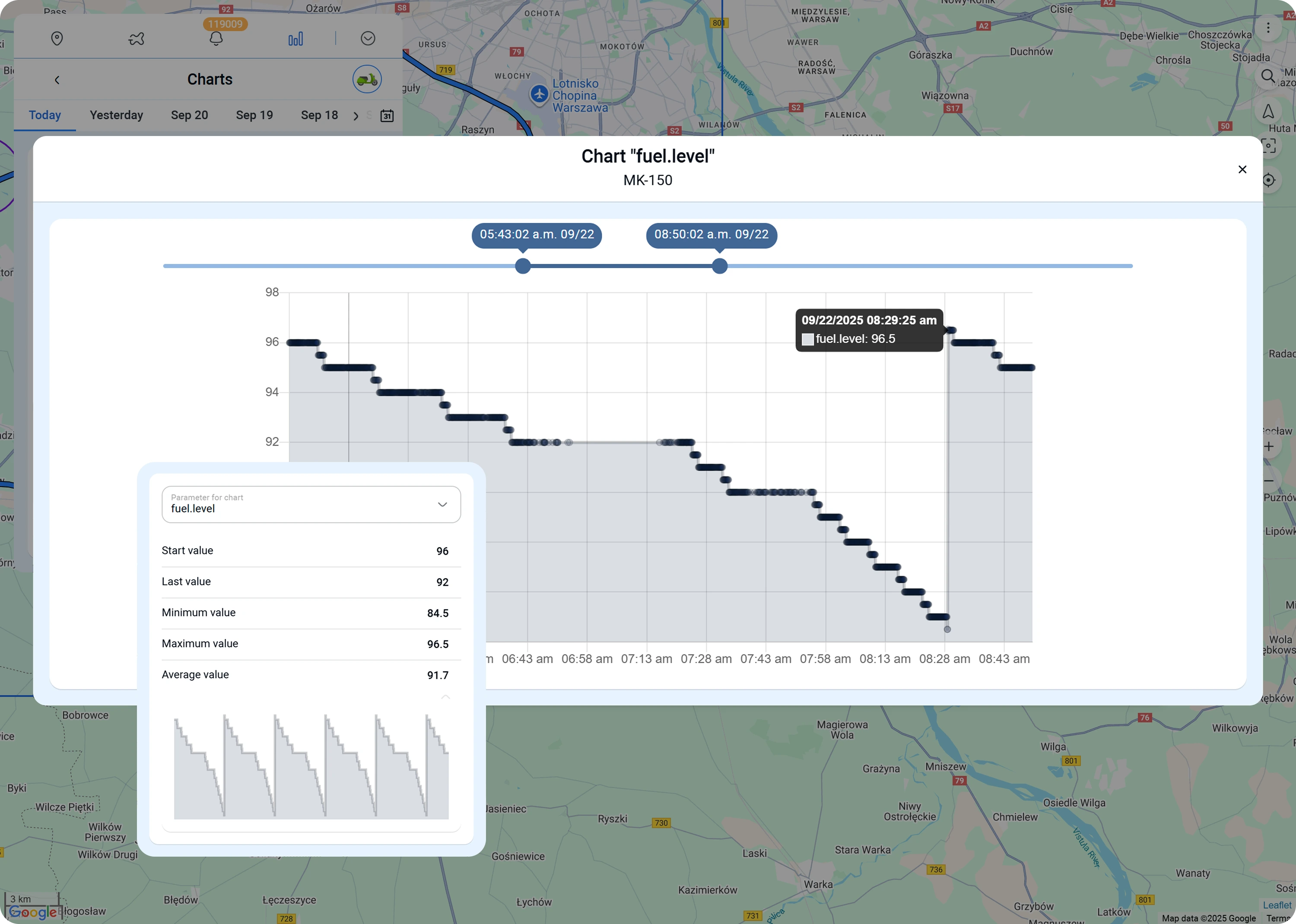 Charts and Analytics